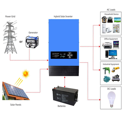 충전기와 1KW 2KW 4KW 6KW MPPT 태양 하이브리드 인버터 제조사 12/24 볼트 48V 역변환 장치 태양 인버터